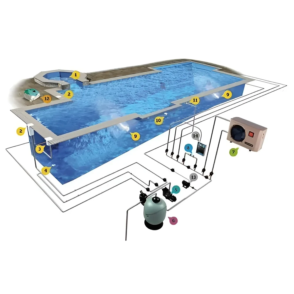 sirkulasi kolam renang sederhana