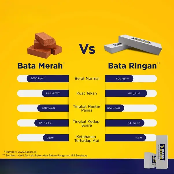 bata konstruksi kolam renang