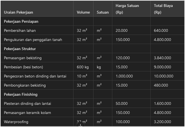 contoh rab kolam renang di atas tanah