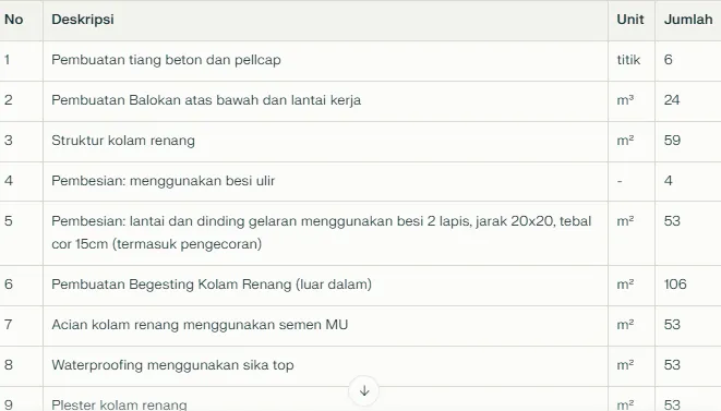 tabel 1 spesifikasi kolam rooftop